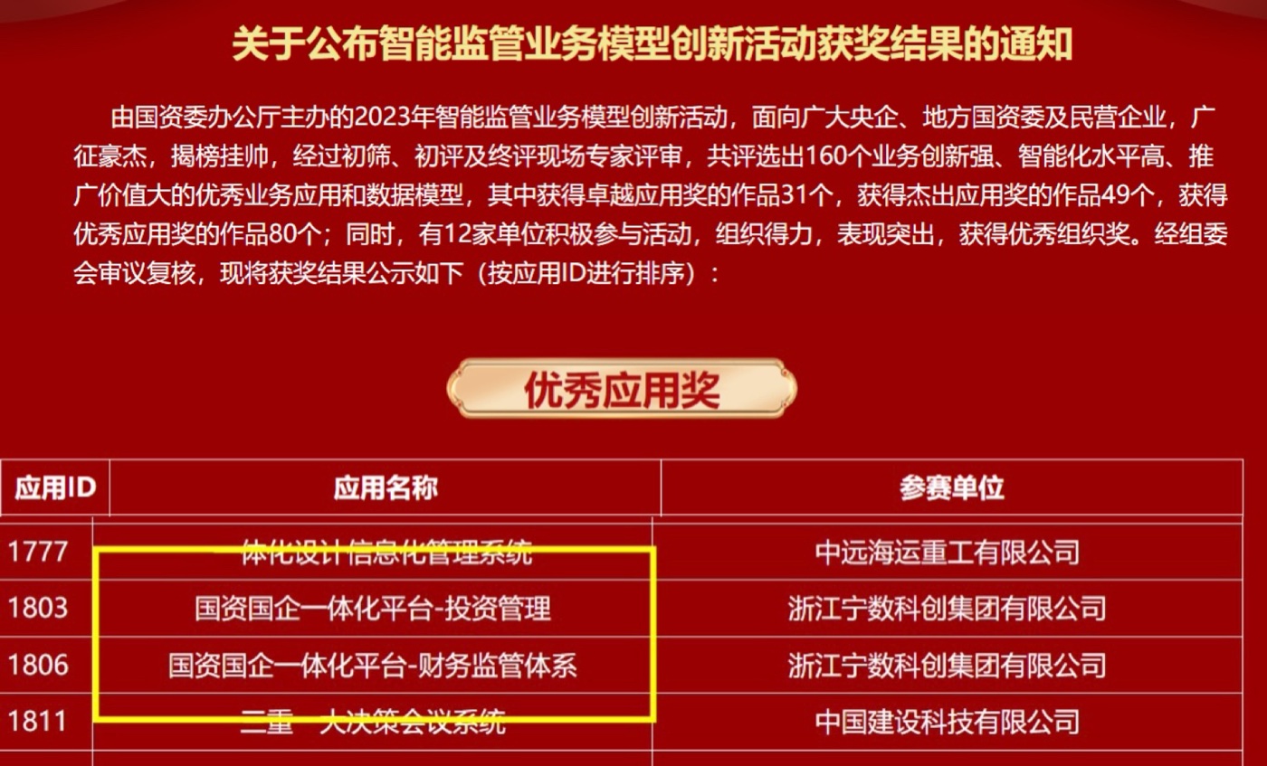喜報(bào)|“國(guó)資國(guó)企一體化平臺(tái)”榮獲國(guó)家級(jí)“優(yōu)秀應(yīng)用獎(jiǎng)”